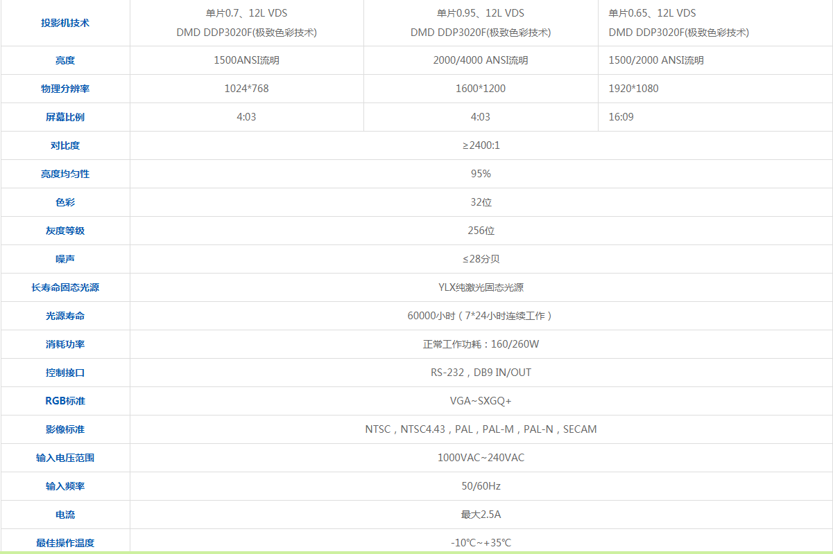 1597226802593569.png 80寸激光光源无缝拼接屏参数.png