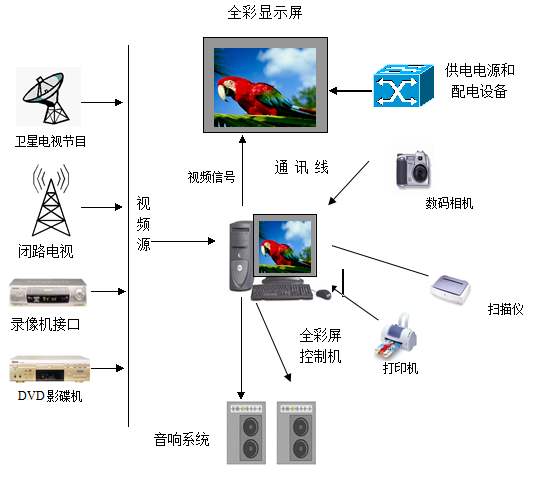 LED显示屏控制系统.jpg