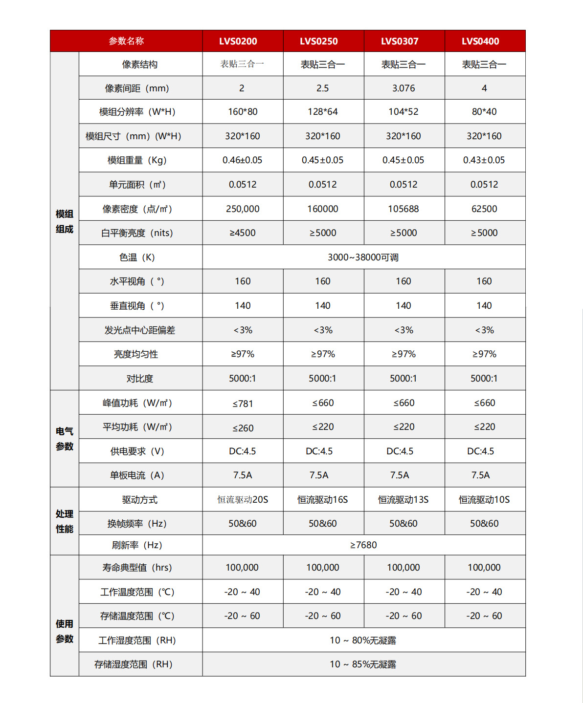 户外LVS系列产品-产品参数.jpg